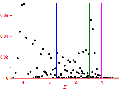 Strength function